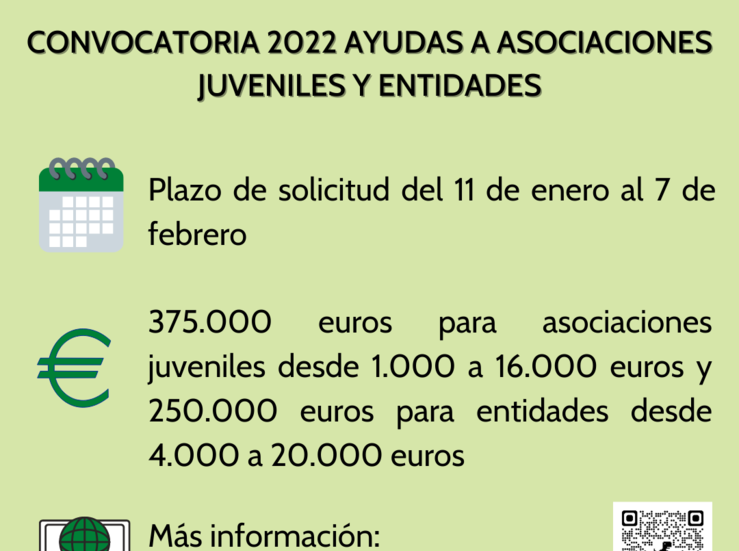 El IJEX aumenta fondos destinados a apoyar proyectos asociaciones juveniles de Extremadura